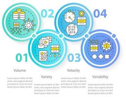 Characteristics of big data circle infographic template. Data visualization with 4 steps. Process timeline info chart. Workflow layout with line icons. vector