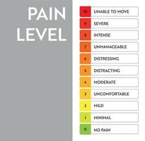 Pain level meter indicator. vector