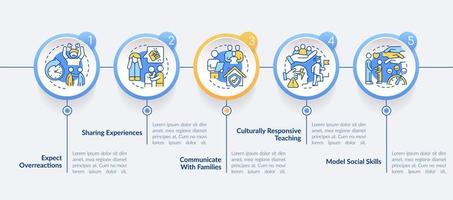 Teaching students with traumatic experience circle infographic template. Data visualization with 5 steps. Process timeline info chart. Workflow layout with line icons. vector