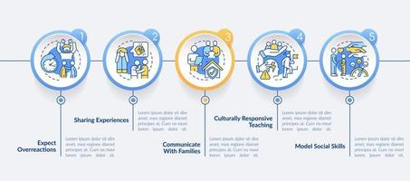 enseñar a los estudiantes con una plantilla infográfica de círculo de experiencia traumática. visualización de datos con 5 pasos. gráfico de información de la línea de tiempo del proceso. diseño de flujo de trabajo con iconos de línea. vector