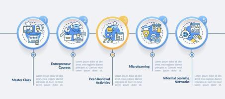 plantilla infográfica de innovaciones educativas en línea. canales de aprendizaje. visualización de datos con 5 pasos. gráfico de información de la línea de tiempo del proceso. diseño de flujo de trabajo con iconos de línea. vector