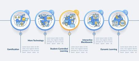 tecnología en educación tendencias círculo plantilla infográfica. visualización de datos con 5 pasos. gráfico de información de la línea de tiempo del proceso. diseño de flujo de trabajo con iconos de línea. vector