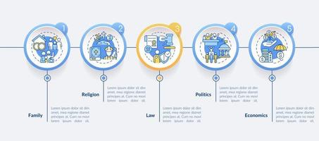 Social institutions list circle infographic template. Norms and values. Data visualization with 5 steps. Process timeline info chart. Workflow layout with line icons vector