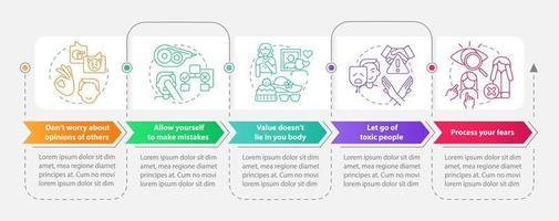 plantilla de infografía de rectángulo de estrategias de autocuidado. permitir errores. visualización de datos con 5 pasos. gráfico de información de la línea de tiempo del proceso. diseño de flujo de trabajo con iconos de línea vector