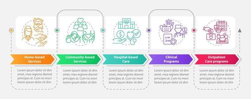 Medical care services rectangle infographic template. Data visualization with 5 steps. Process timeline info chart. Workflow layout with line icons. vector