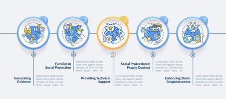 Social protection activities circle infographic template. Data visualization with 5 steps. Process timeline info chart. Workflow layout with line icons. vector