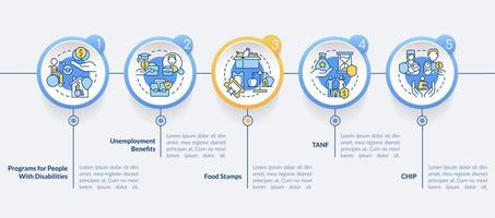 plantilla infográfica del círculo de beneficios del gobierno. asistencia social. visualización de datos con 5 pasos. gráfico de información de la línea de tiempo del proceso. diseño de flujo de trabajo con iconos de línea. vector