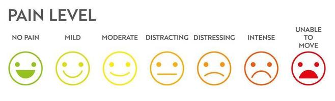 Pain level meter indicator. vector