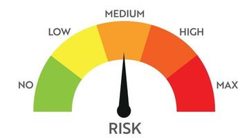 Risk level meter indicator. vector