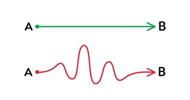 Different path from A to B. vector