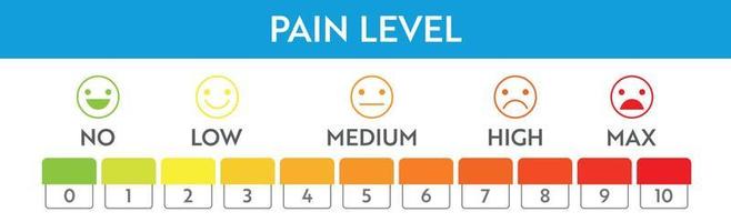 Pain level meter indicator. vector