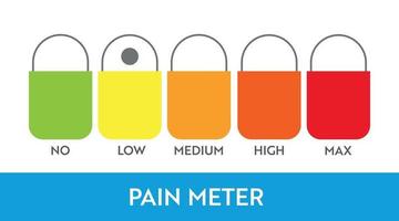 Pain level meter indicator. vector