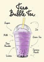 Vector engraved style Taro Bubble Milk Tea drink in plastic glass for posters, decoration, logo. Hand drawn sketch with lettering and recipe, beverage ingredients. Detailed colorful drawing.