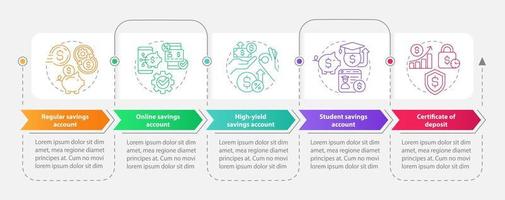 plantilla infográfica de rectángulo de tipos de cuentas de ahorro. bancario. visualización de datos con 5 pasos. gráfico de información de línea de tiempo editable. diseño de flujo de trabajo con iconos de línea. vector