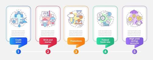 tipos de plantilla de infografía de rectángulo de cuentas de ahorro. bancario. visualización de datos con 5 pasos. gráfico de información de línea de tiempo editable. diseño de flujo de trabajo con iconos de línea. vector