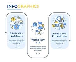 Financial aid rectangle infographic template. Student support. Data visualization with 3 steps. Editable timeline info chart. Workflow layout with line icons.