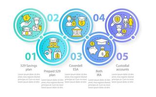 tipos de cuenta para la plantilla infográfica del círculo de ahorro universitario. visualización de datos con 5 pasos. gráfico de información de línea de tiempo editable. diseño de flujo de trabajo con iconos de línea. vector