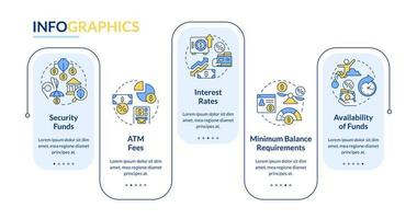 elegir la plantilla infográfica del rectángulo de la cooperativa de ahorro y crédito. bancario. visualización de datos con 5 pasos. gráfico de información de línea de tiempo editable. diseño de flujo de trabajo con iconos de línea. vector