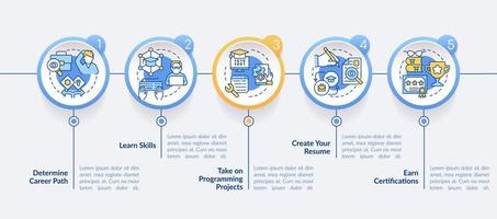 Steps to become software engineer circle infographic template. Data visualization with 5 steps. Editable timeline info chart. Workflow layout with line icons. vector