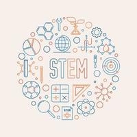 STEM - Science, Technology, Engineering, Mathematics round banner vector