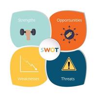 SWOT business analysis vector illustration infographic