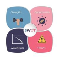 SWOT business analysis vector illustration infographic