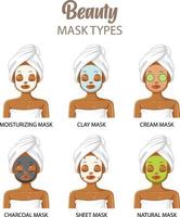 Type of facial masks poster design vector