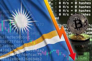 Marshall Islands flag and falling red arrow on bitcoin mining screen and two physical golden bitcoins photo