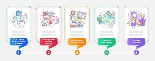 plantilla de infografía de rectángulo de prácticas de autocuidado. procesar los miedos. visualización de datos con 5 pasos. gráfico de información de la línea de tiempo del proceso. diseño de flujo de trabajo con iconos de línea. vector