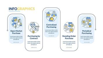 órdenes de compra en plantilla infográfica de rectángulo de negocios. por contrato. visualización de datos con 5 pasos. gráfico de información de línea de tiempo editable. diseño de flujo de trabajo con iconos de línea. vector