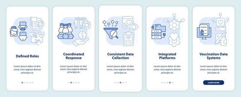 Preparing for next pandemic light blue onboarding mobile app screen. Walkthrough 5 steps editable graphic instructions with linear concepts. UI, UX, GUI template. vector