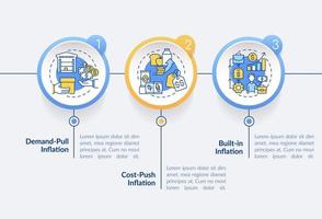 plantilla infográfica circular de tipos de inflación. aumentando los precios. visualización de datos con 3 pasos. gráfico de información de línea de tiempo editable. diseño de flujo de trabajo con iconos de línea. vector