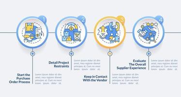 Purchasing process flow circle infographic template. Project constraints. Data visualization with 4 steps. Editable timeline info chart. Workflow layout with line icons. vector