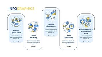 Effective procurement strategies rectangle infographic template. Sourcing. Data visualization with 5 steps. Editable timeline info chart. Workflow layout with line icons. vector