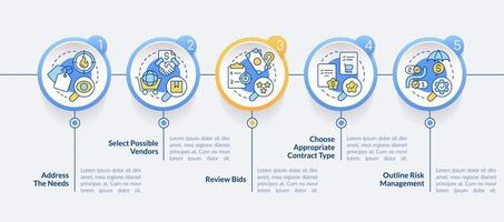 plantilla infográfica del círculo del plan de gestión de adquisiciones. seleccionar proveedores. visualización de datos con 5 pasos. gráfico de información de línea de tiempo editable. diseño de flujo de trabajo con iconos de línea. vector