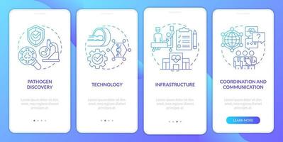 Esfuerzos de preparación para pandemias pantalla de aplicación móvil de incorporación de gradiente azul. Instrucciones gráficas de 4 pasos con conceptos lineales. interfaz de usuario, ux, plantilla de interfaz gráfica de usuario. vector