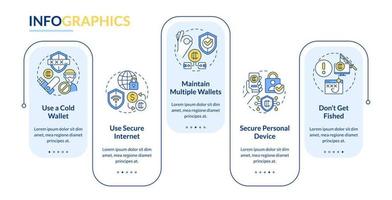 Crypto wallet security rectangle infographic template. Earnings safety. Data visualization with 5 steps. Editable timeline info chart. Workflow layout with line icons. vector