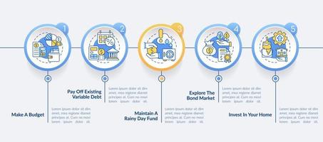 proteger el dinero durante la plantilla infográfica del círculo de inflación. visualización de datos con 5 pasos. gráfico de información de línea de tiempo editable. diseño de flujo de trabajo con iconos de línea. vector