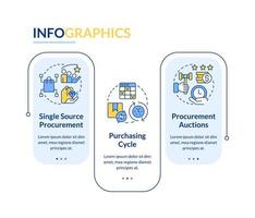 Examples of procurement process rectangle infographic template. Cycle. Data visualization with 3 steps. Editable timeline info chart. Workflow layout with line icons. vector