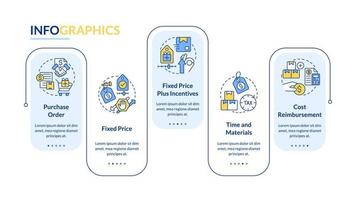 plantilla de infografía de rectángulo de contratos de adquisición. Precio fijo. visualización de datos con 5 pasos. gráfico de información de línea de tiempo editable. diseño de flujo de trabajo con iconos de línea. vector