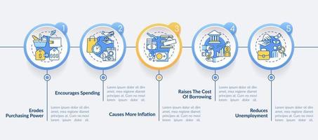 efectos de la plantilla infográfica del círculo de inflación. crisis económica. visualización de datos con 5 pasos. gráfico de información de línea de tiempo editable. diseño de flujo de trabajo con iconos de línea. vector