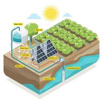 solar cell solar plant submerged water pump smart vegetable farming system equipment water tank diagram isometric