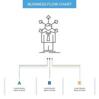 desarrollo. humano. la red. personalidad. diseño de diagrama de flujo de negocio propio con 3 pasos. icono de línea para el lugar de plantilla de fondo de presentación para texto vector