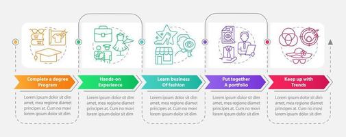 Becoming fashion dressmaker rectangle infographic template. Data visualization with 5 steps. Editable timeline info chart. Workflow layout with line icons. vector