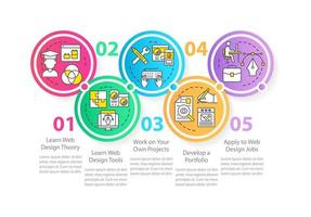 convirtiéndose en una plantilla infográfica de círculo de diseñador web. gestión de contenido. visualización de datos con 5 pasos. gráfico de información de línea de tiempo editable. diseño de flujo de trabajo con iconos de línea. vector