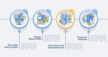 convertirse en plantilla infográfica de círculo azul de científico de datos. visualización de datos con 4 pasos. gráfico de información de línea de tiempo editable. diseño de flujo de trabajo con iconos de línea. vector