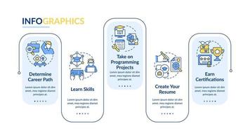 Steps to become software engineer rectangle infographic template. Data visualization with 5 steps. Editable timeline info chart. Workflow layout with line icons. vector