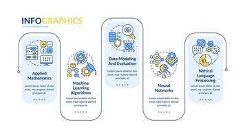 Machine learning engineer skills rectangle infographic template. Data visualization with 5 steps. Editable timeline info chart. Workflow layout with line icons. vector