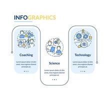 plantilla de infografía de rectángulo de sesiones de entrenamiento profesional. tecnología. visualización de datos con 3 pasos. gráfico de información de línea de tiempo editable. diseño de flujo de trabajo con iconos de línea. vector