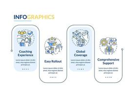 la plataforma de coaching empresarial beneficia la plantilla infográfica rectangular. visualización de datos con 4 pasos. gráfico de información de línea de tiempo editable. diseño de flujo de trabajo con iconos de línea. vector